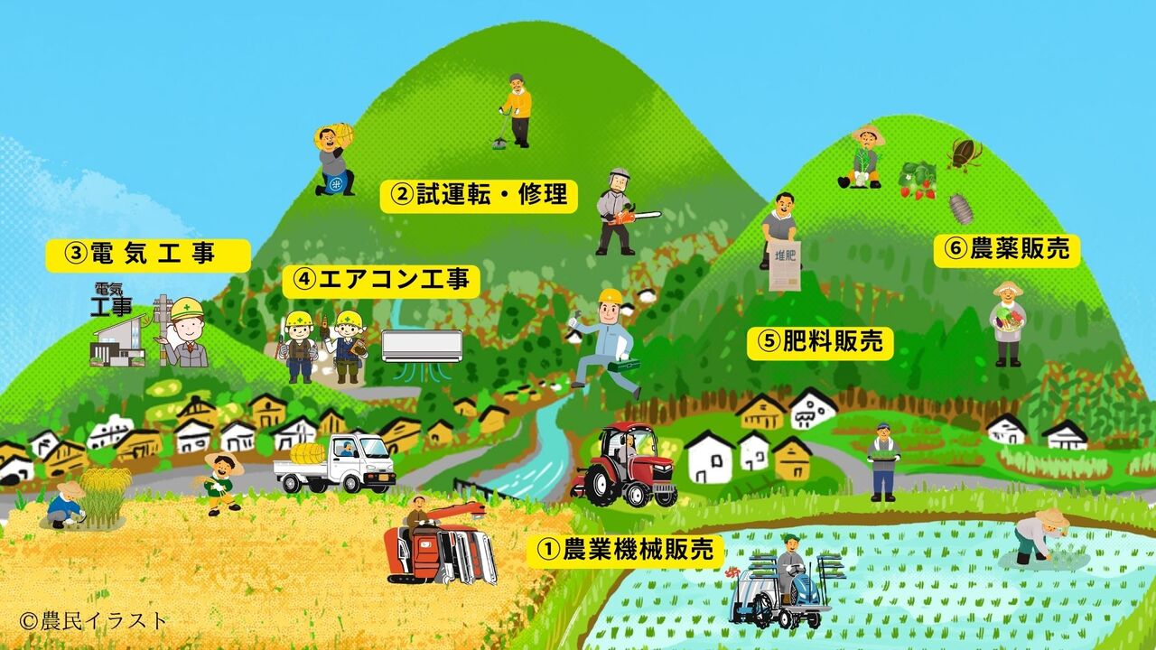 投稿についてもっと詳しく 令和５年　新しいホームページを開設しました